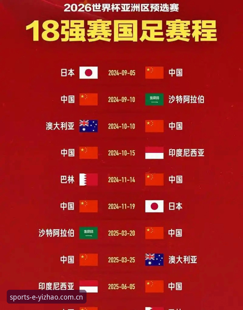 世界杯扩军至66队，中国男足入场时机已到？—从亿兆体育平台看赛事变革关键点