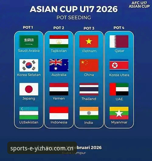 U17世界杯抽签揭晓最新动态，中国男女足分组形势引发关注